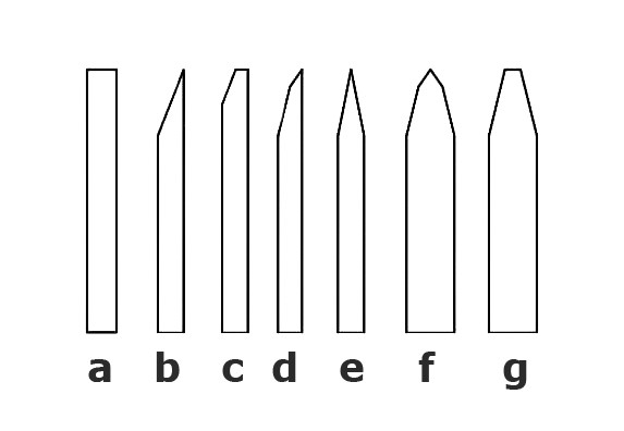 Виды заточки